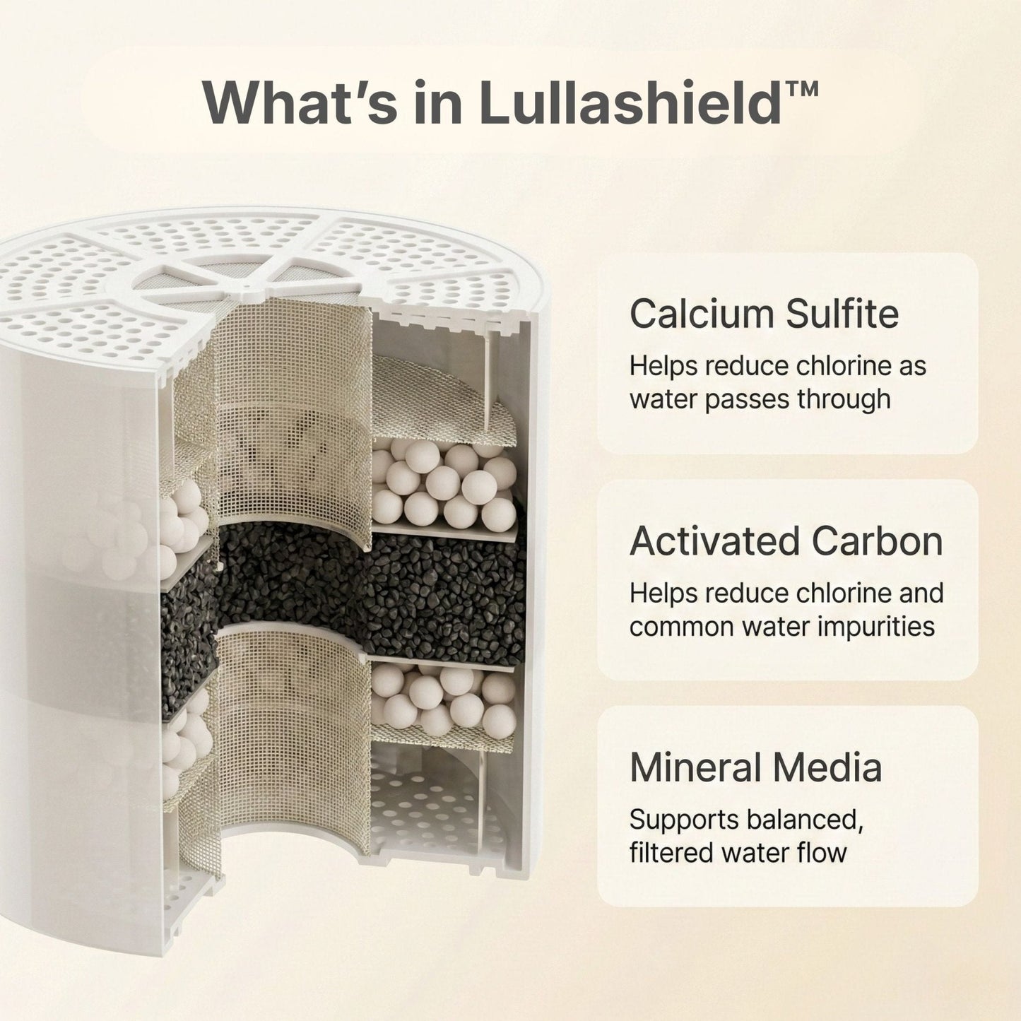 PureShield™ | Baby Safety Filter
